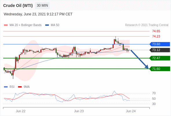 IFSMarkets|6月24 Trading Central市场简报