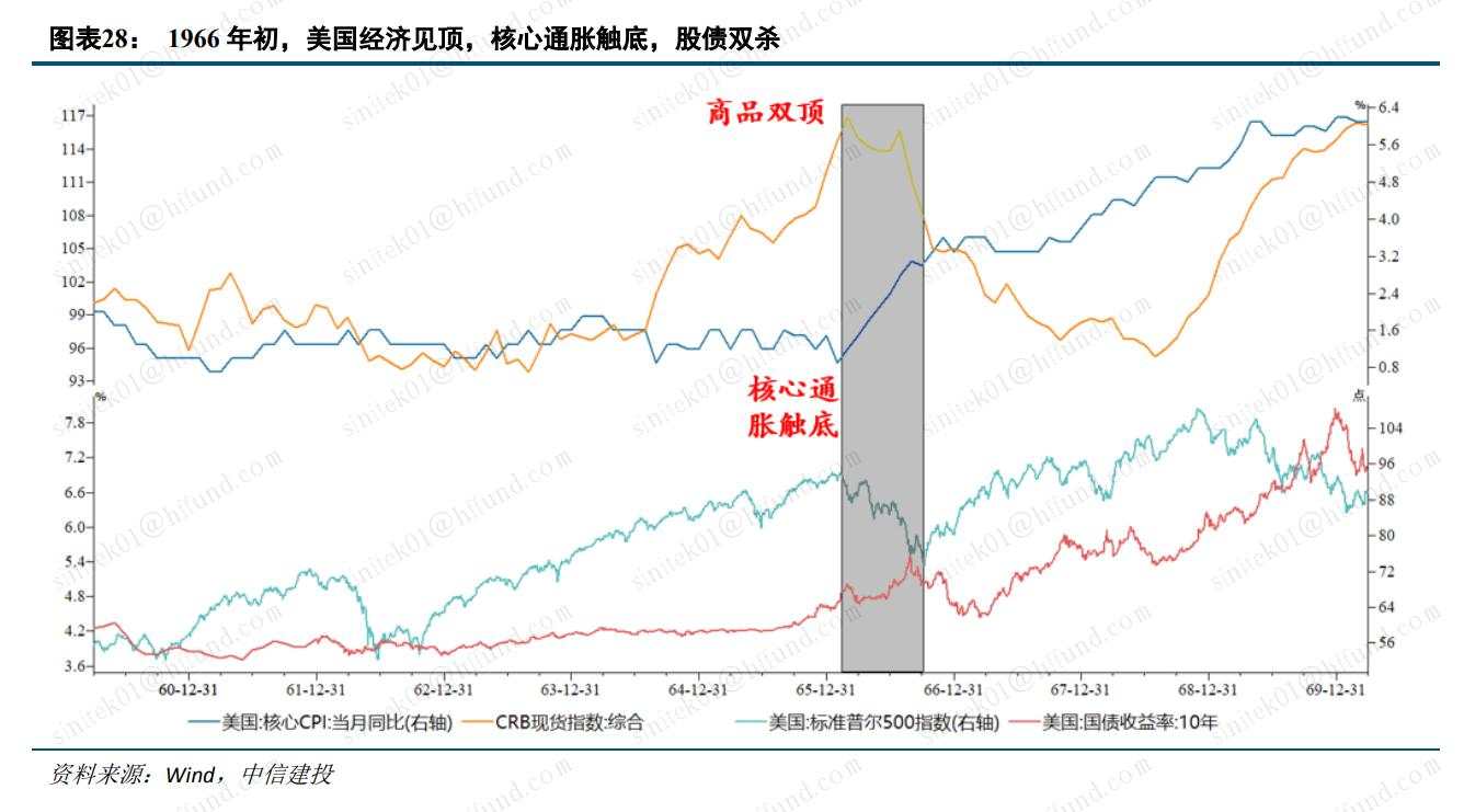 黄金的下一个买点在哪？真正的紧缩冲击到来之际！