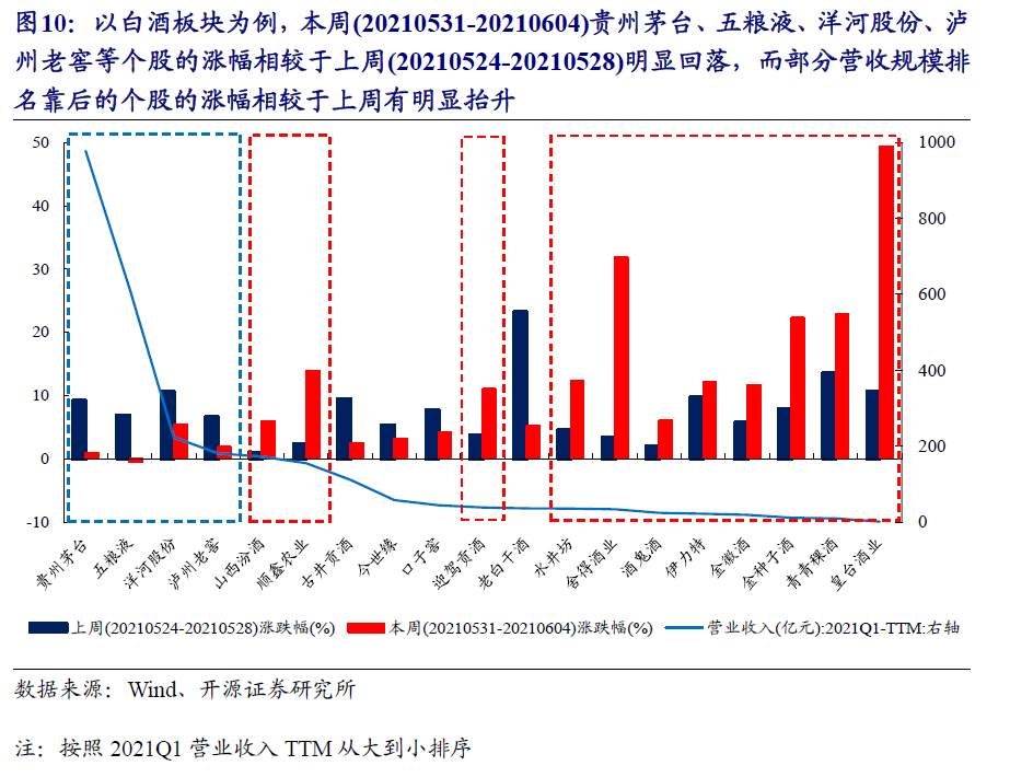 A股的逻辑正在发生变化