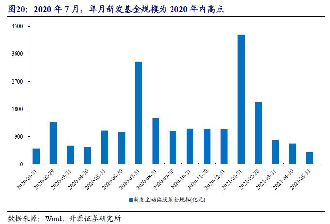 A股的逻辑正在发生变化