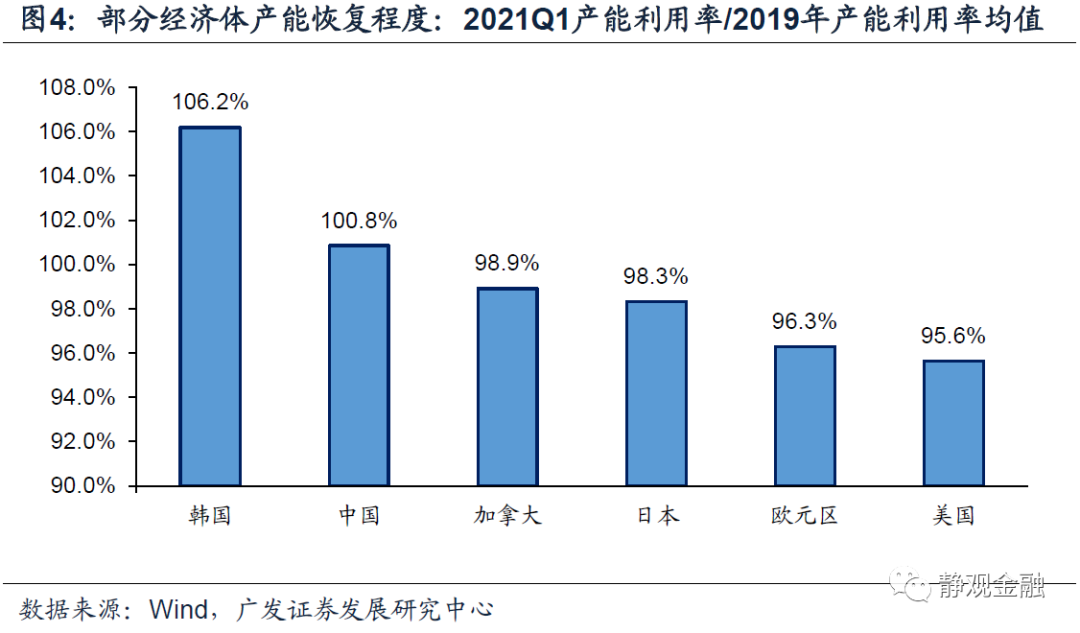 怎么看拜登打压通胀预期这件事?