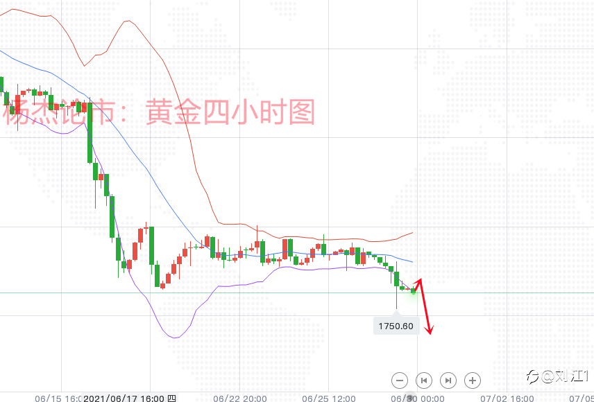 6.30现货黄金蓄力震荡下破！空军爆发才刚刚开始！