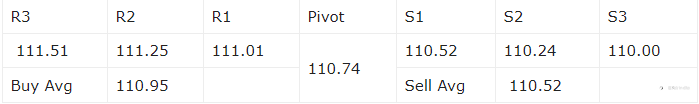 Rekomendasi Forex Harian USDJPY 28 Juni 2021