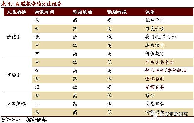 启示录：A股投资的九大流派