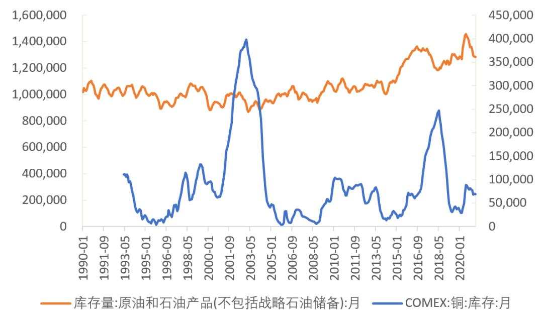 再论全球通胀：会长期持续，还是短期一次性脉冲？