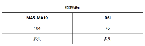 ATFX晚评0624:纳指不惧加息预期,多头趋势表现良好