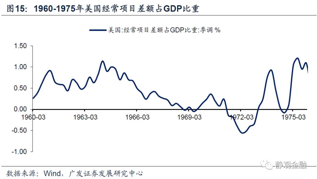 以史为鉴,美联储何时开始紧货币?