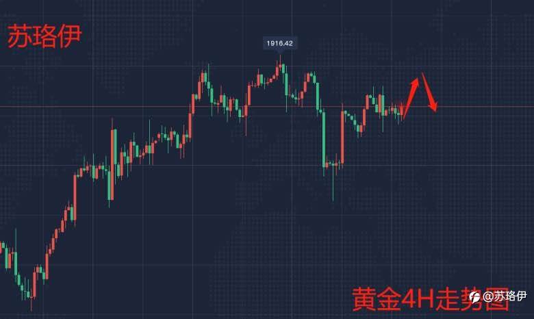 黄金晚间行情解析及操作建议