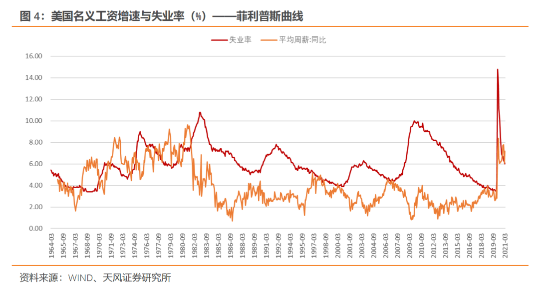 什么是央行眼中的就业？——美联储