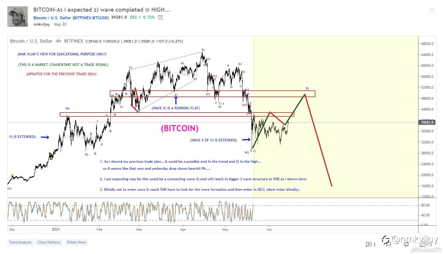 What I shared here from a month and here is the results and I am a swing and positional trader so, I will wait for the targets mentioned in the charts...