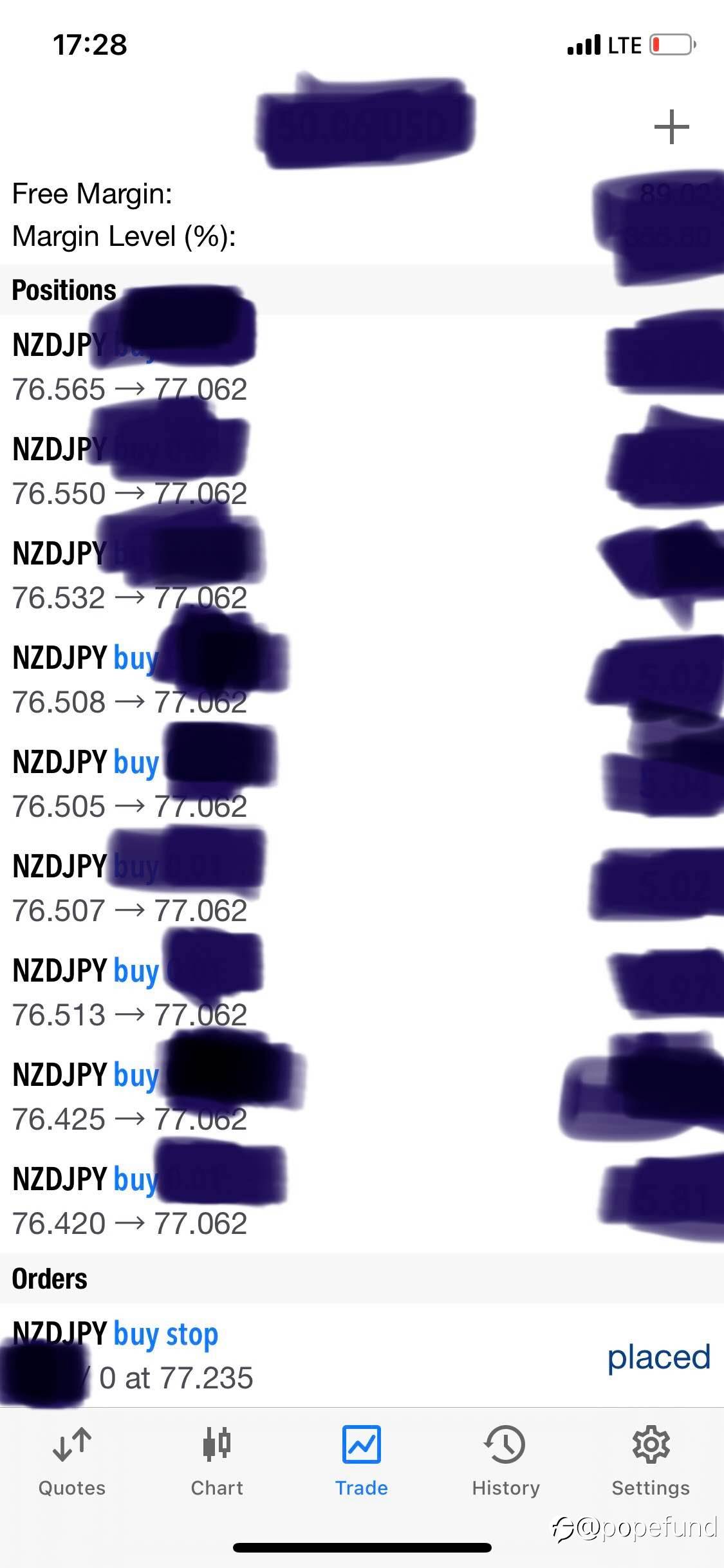 Finally stop entries hit,& 100% achieved in 2 days with 100x leverage{New buy stop orders placed @77.235