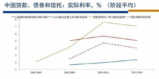 过去10年市场很煎熬，未来10年好很多