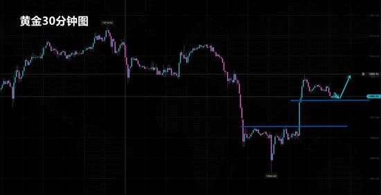 夏黛清：6.7黄金惯性上涨，回落先多