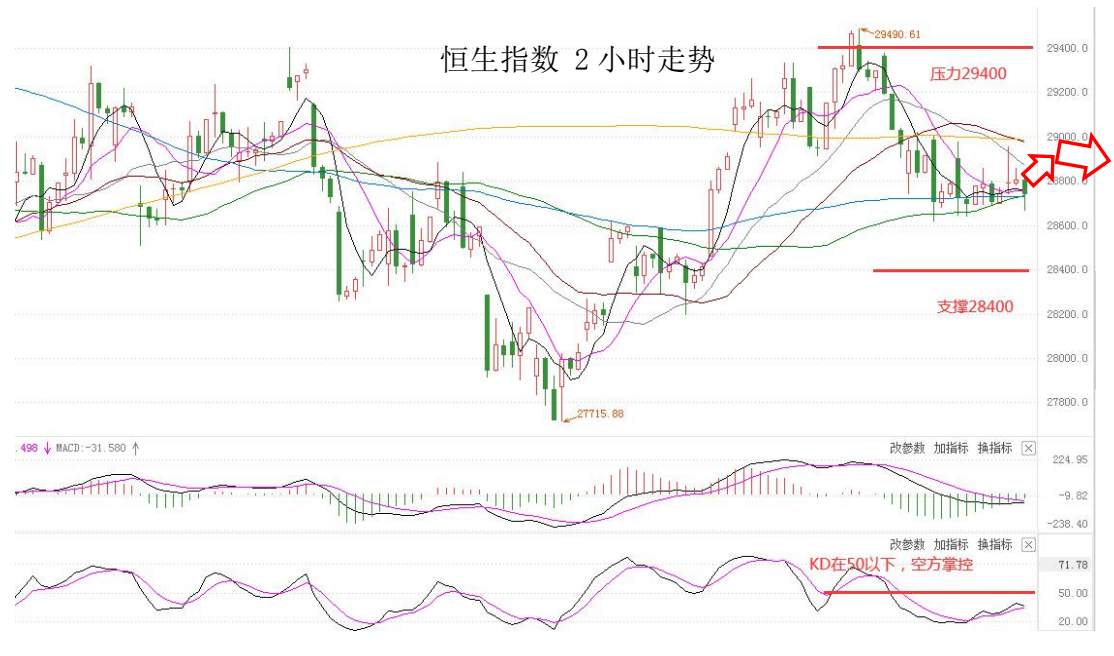 MultiBank：大通快讯|美债收益率下滑继续施压美元，但非美货币上升空间或许有限