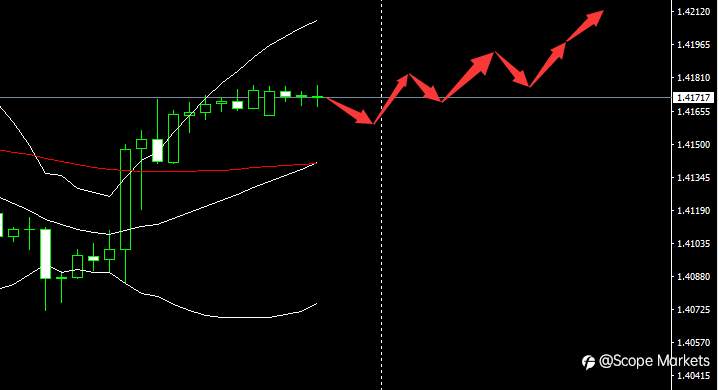 SCOPE MARKETS【市场早评】丨2021.06.11