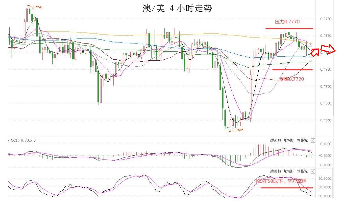 Multibank：大通快讯|美元指数整体仍然承压，市场等待有关通胀水平的信号