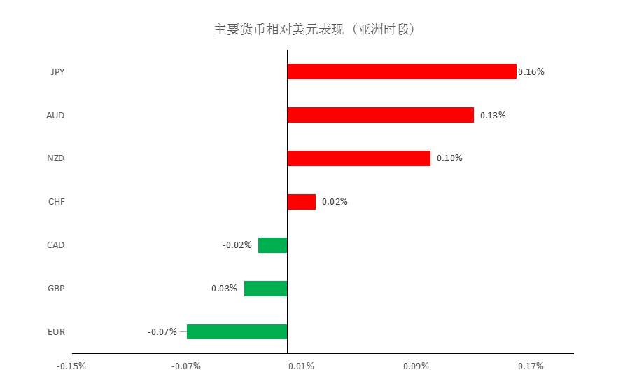 MultiBank：大通晚报|美国通胀预期较强，美元或将获得一定支撑