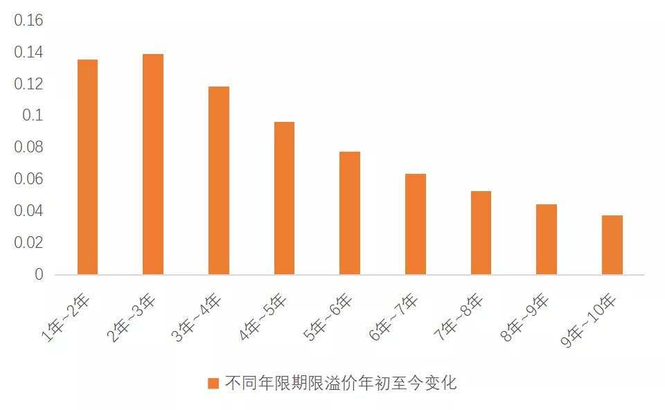 再论全球通胀：会长期持续，还是短期一次性脉冲？