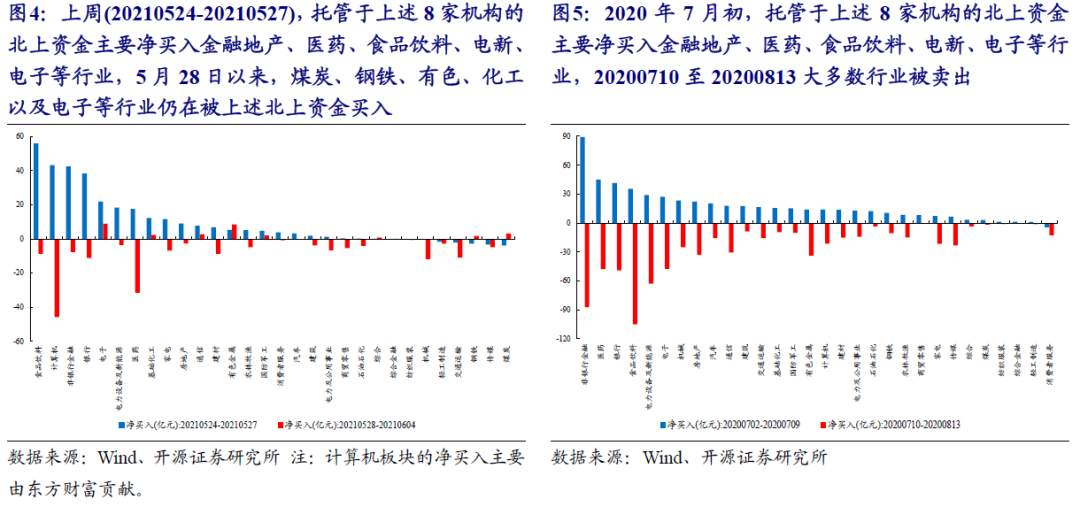 A股的逻辑正在发生变化