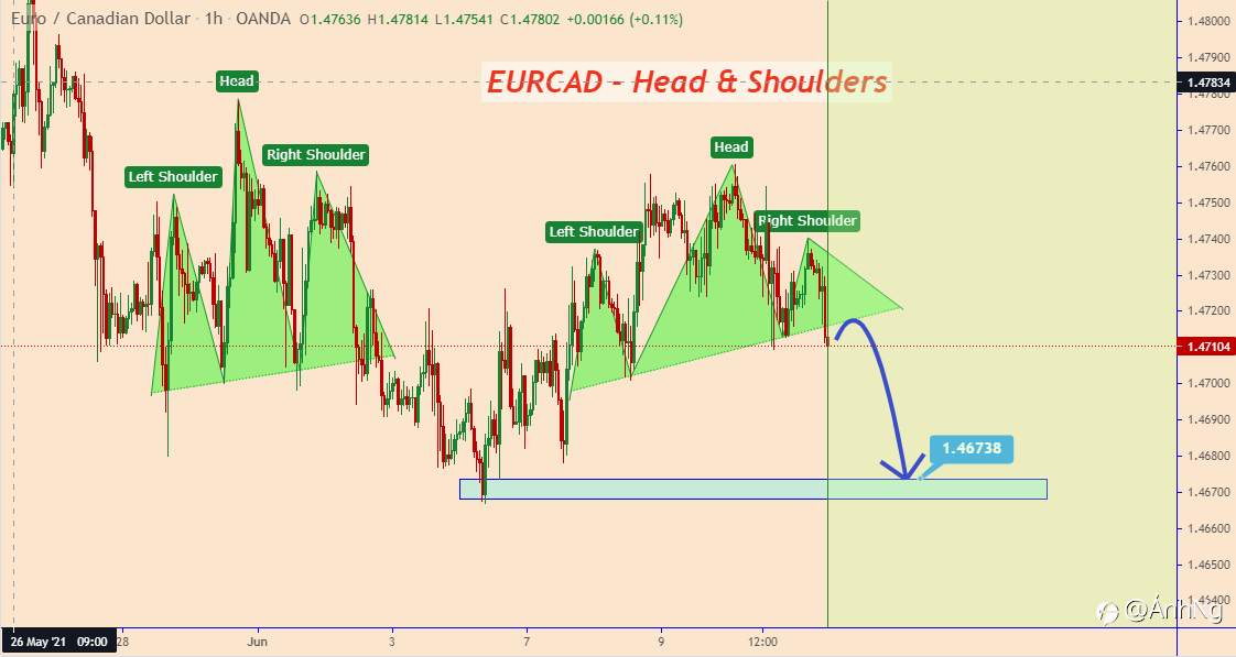 EUR/CAD