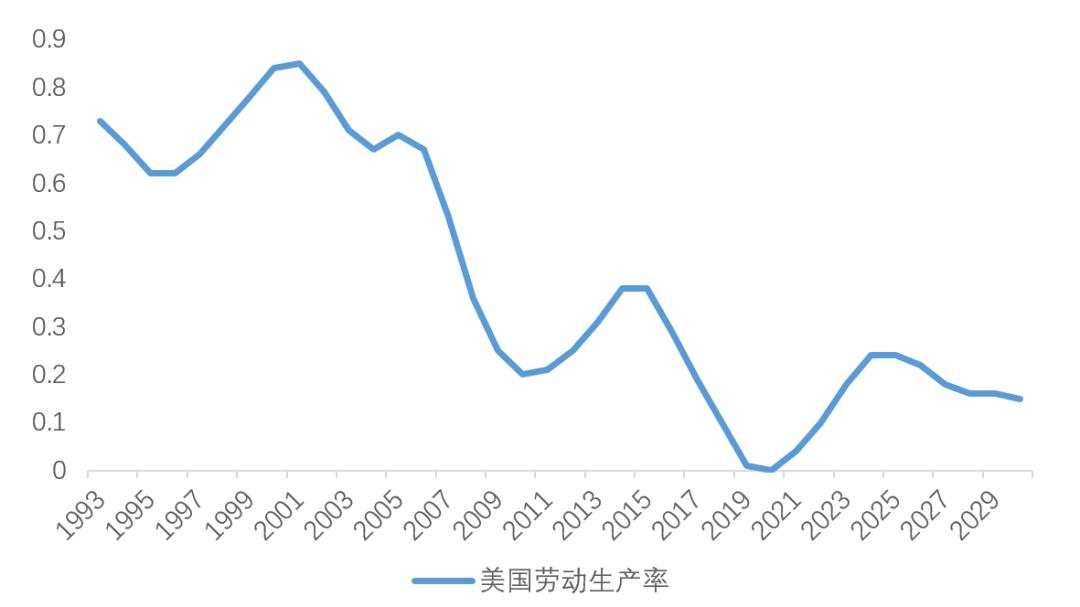 再论全球通胀：会长期持续，还是短期一次性脉冲？