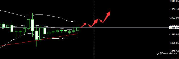 SCOPE MARKETS【市场早评】丨2021.06.09