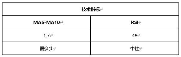 ATFX晚评0609：市场静待本周四美国CPI数据，当前表现平淡