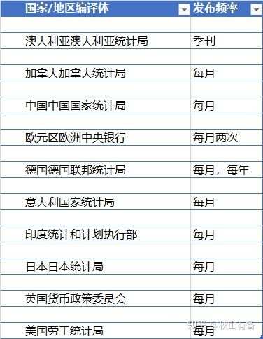 exness:CPI 数据如何影响货币价格