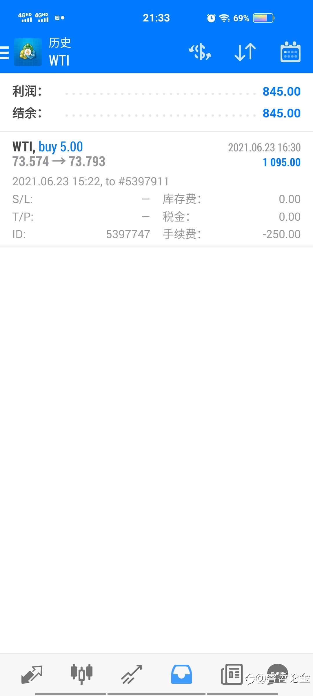 黄金,原油