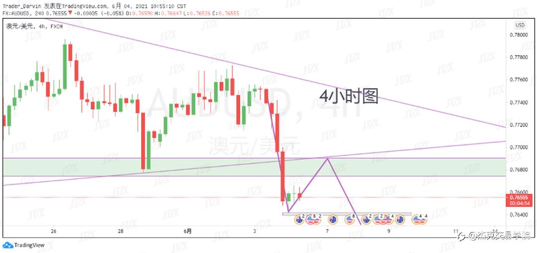 [6月4日策略]黄金/原油/英镑/欧元/美日/澳元/标普/BTC/ETH