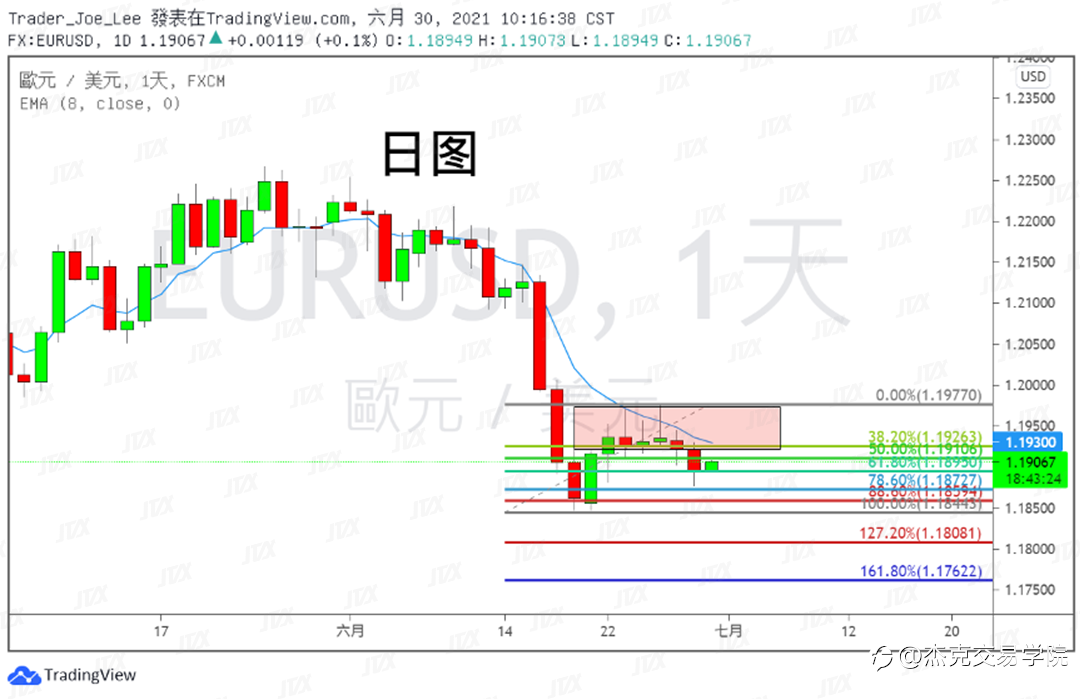[6月30日策略]黄金/原油/英镑/欧元/美日/澳元/标普/BTC/ETH