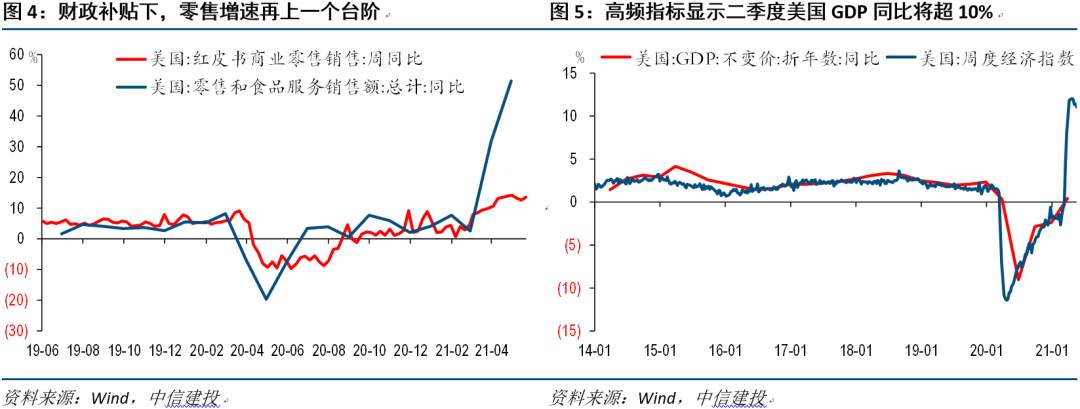 全球经济十问