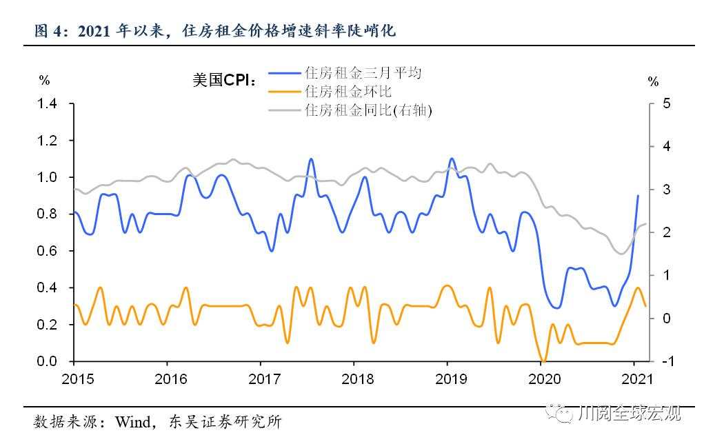 以史为鉴，美国通胀飙升后的演绎与影响