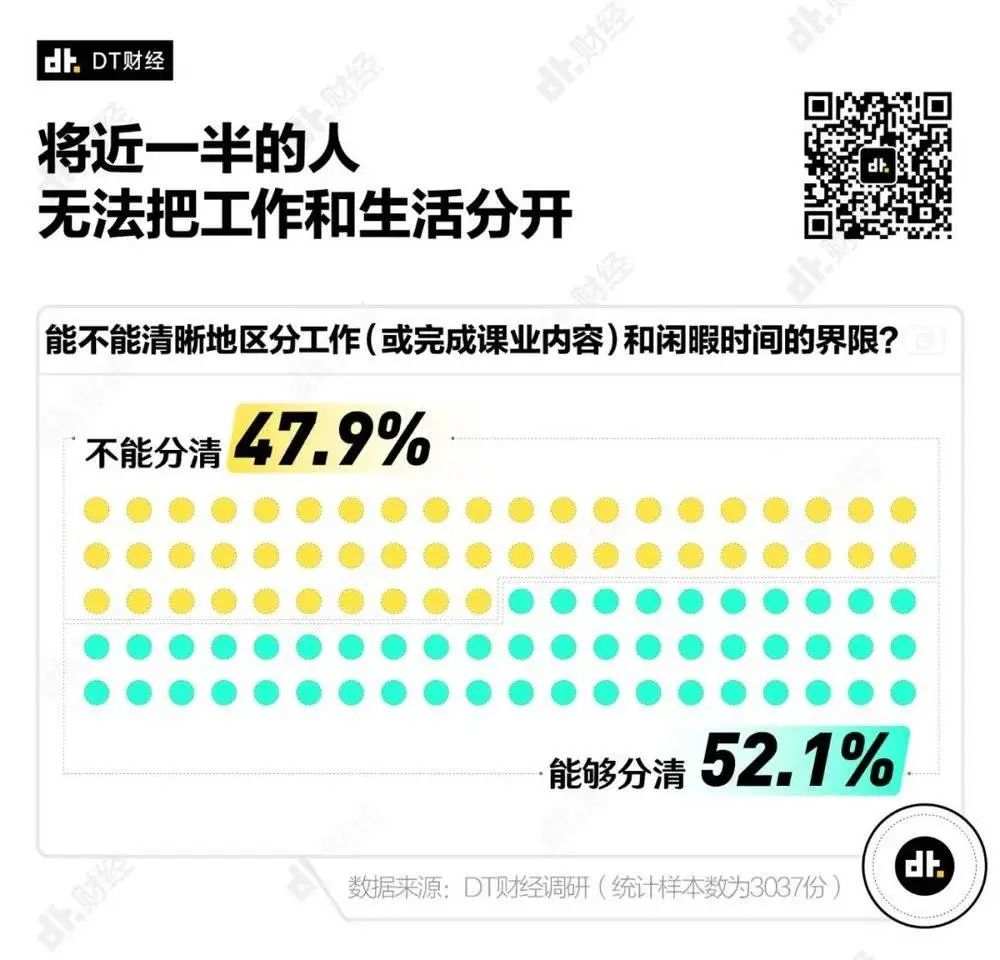 年轻人理想的周末是什么样的?