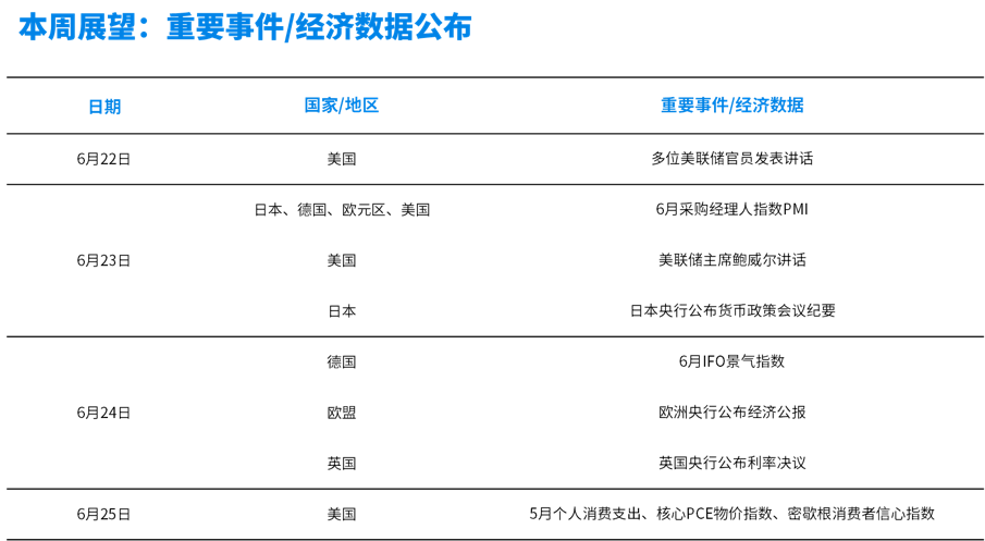 如何看待美元走强?再通胀交易褪色了吗?