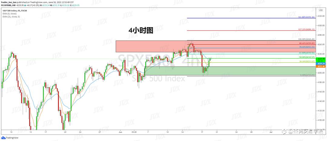 [6月18日策略]黄金/原油/英镑/欧元/美日/澳元/标普/BTC/ETH