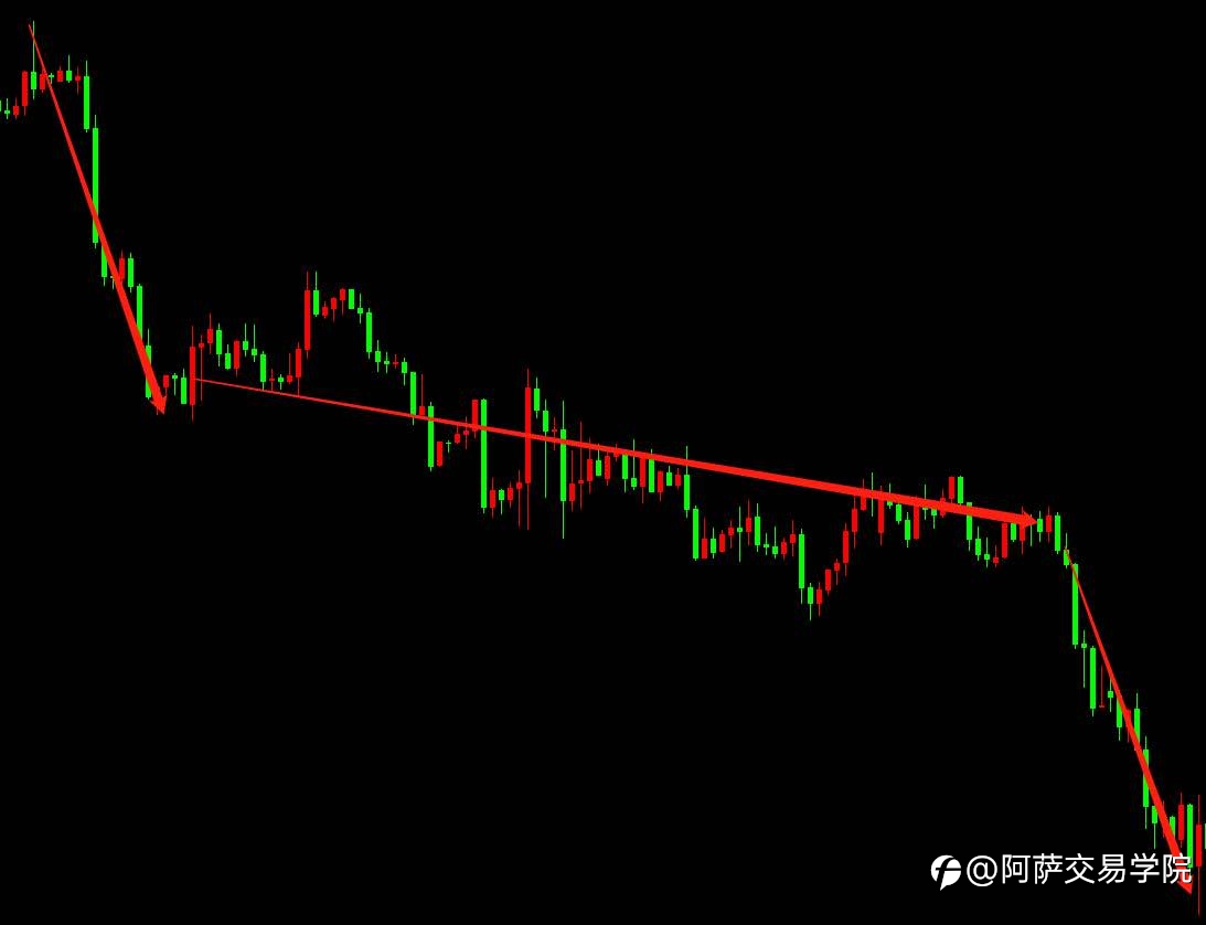 【交易干货】外汇交易技术笔记:三态交易系统教学——笔的确定和终结!