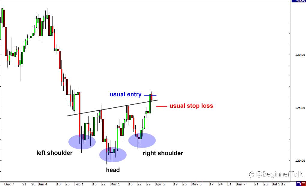 How to Trade Fakeouts