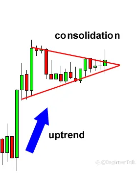 How to Trade Bearish and Bullish Pennants