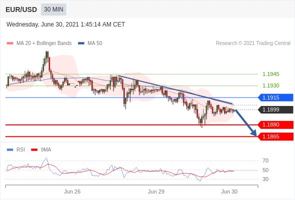 IFSMarkets|6月30日 Trading Central市场简报