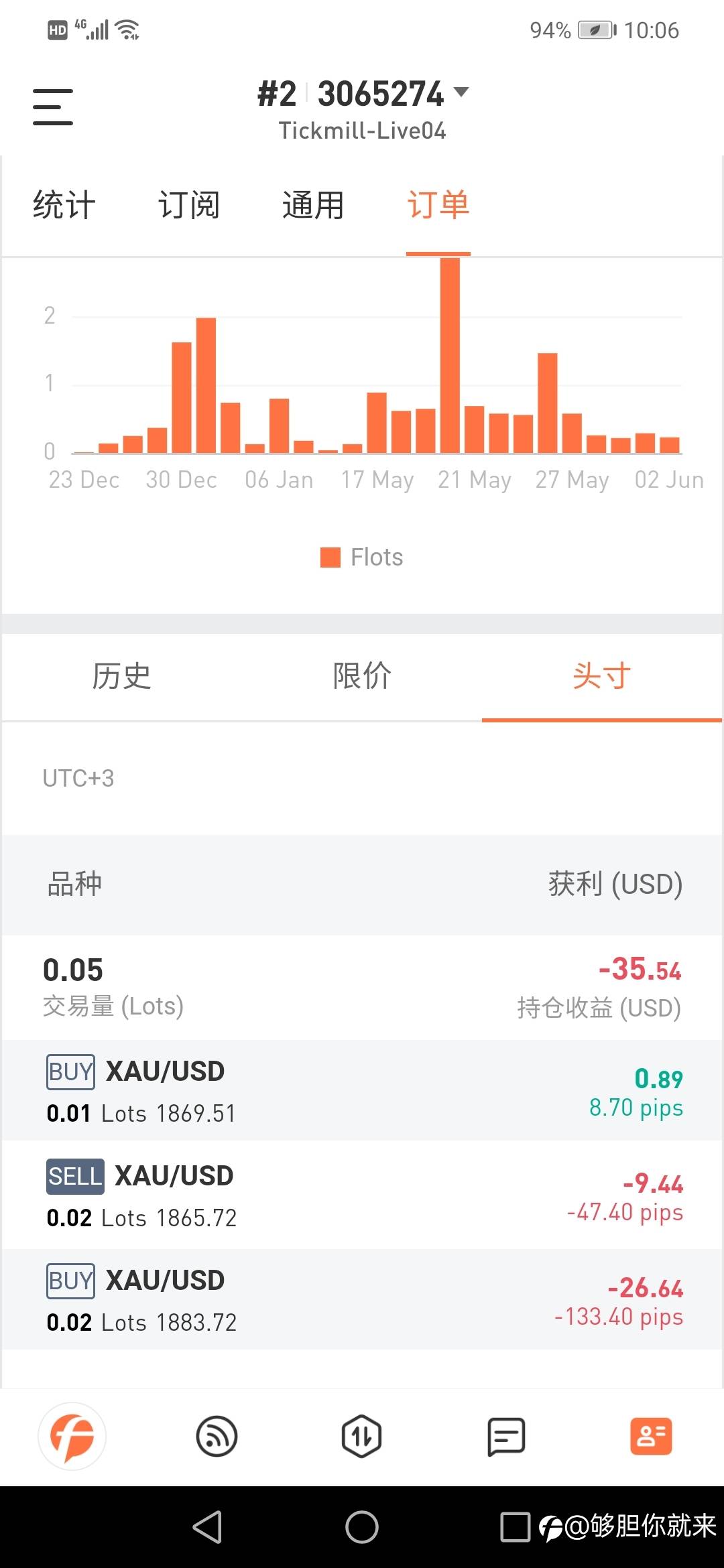 feed image