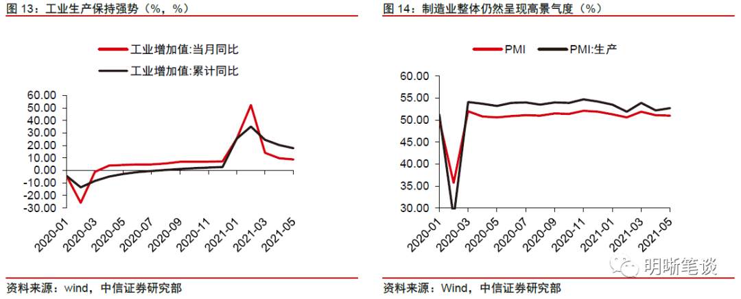 股、债、商品齐飘红,谁涨错了?