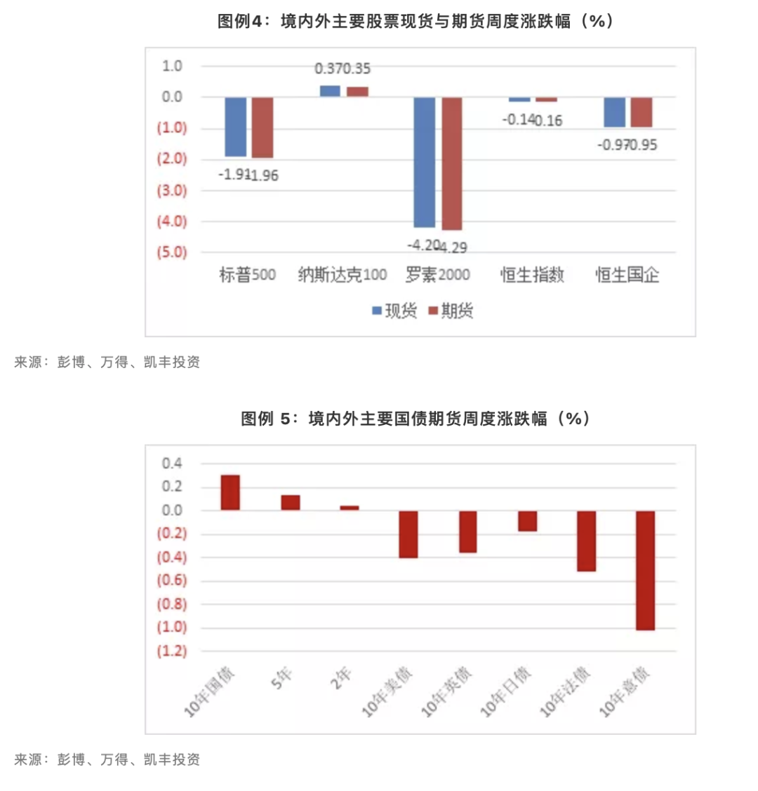 欧元区经济恢复，货币政策或迎拐点