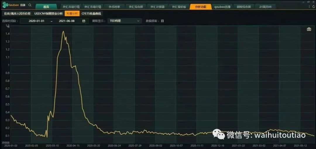 流动性惊现异常，最恐怖的情况来了？