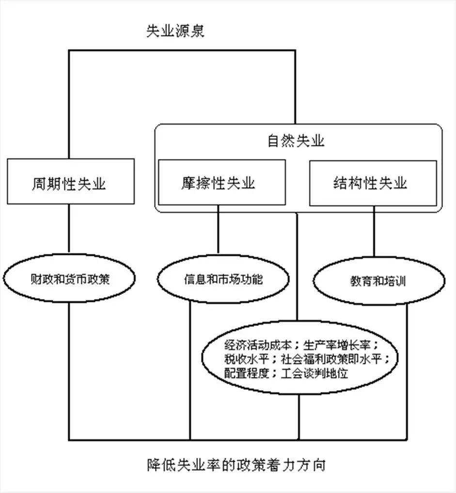 蔡昉：谨防数字经济时代的劳动力“内卷”