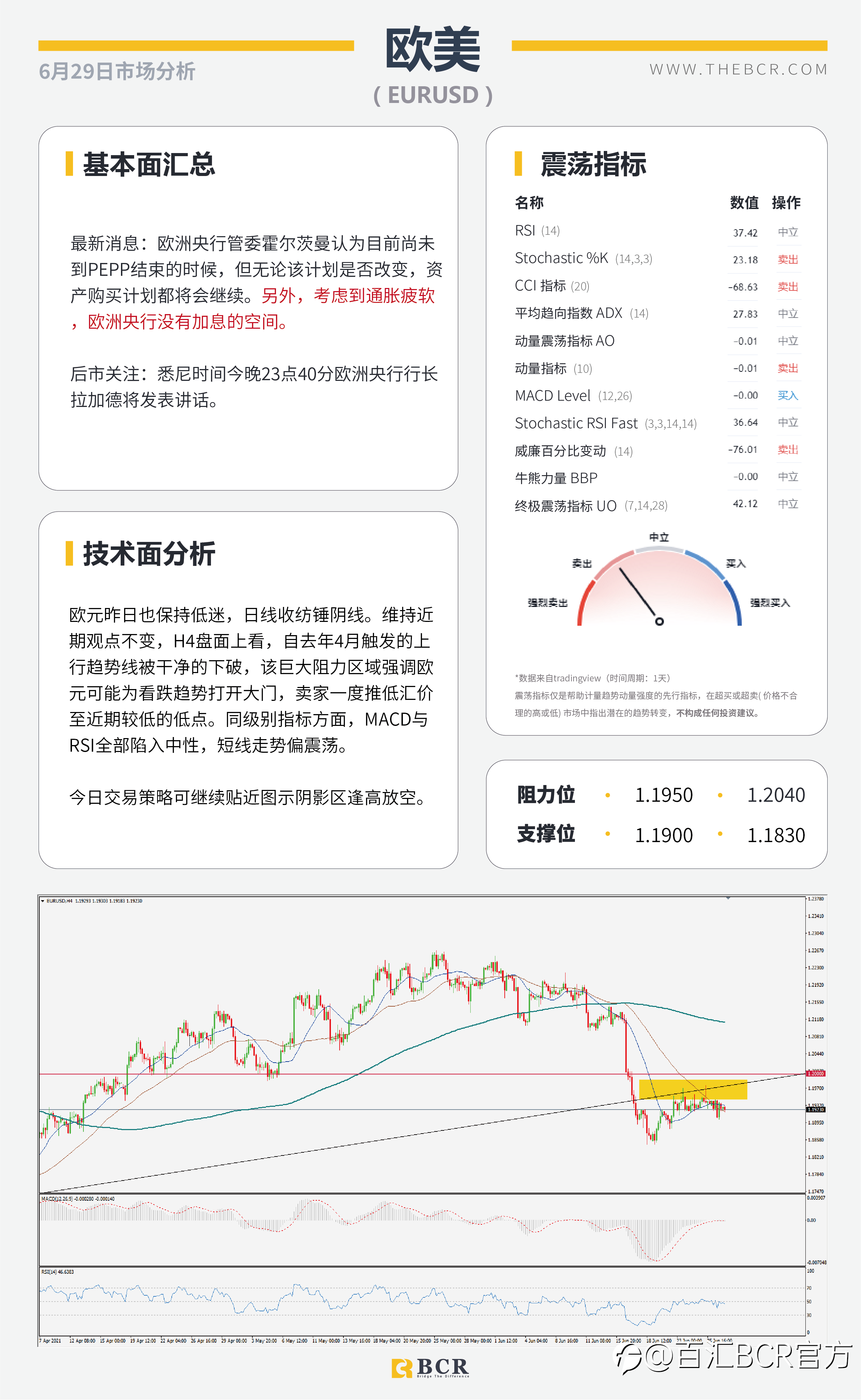 【百汇BCR今日市场分析2021.6.29】美联储通胀争论不休 欧央行缩减展开激辩