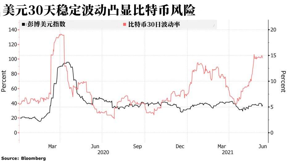 比特币迈出了取代美元的第一步？