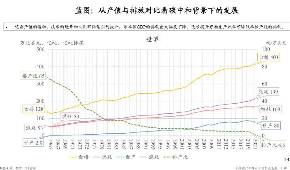 朱云来：23张图认识大变局下我们能做什么 | 凤凰网财经峰会