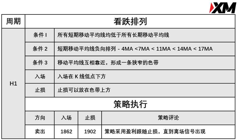 6月4日 Avramis 指标策略报告