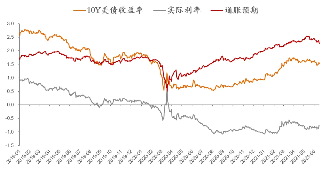 美联储真将加息还是在引导预期？